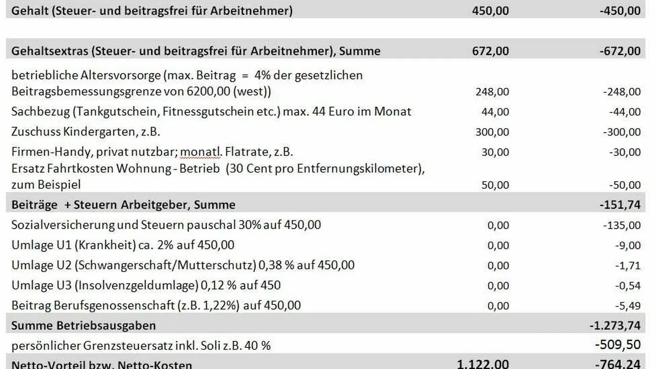 Tabelle-hwc