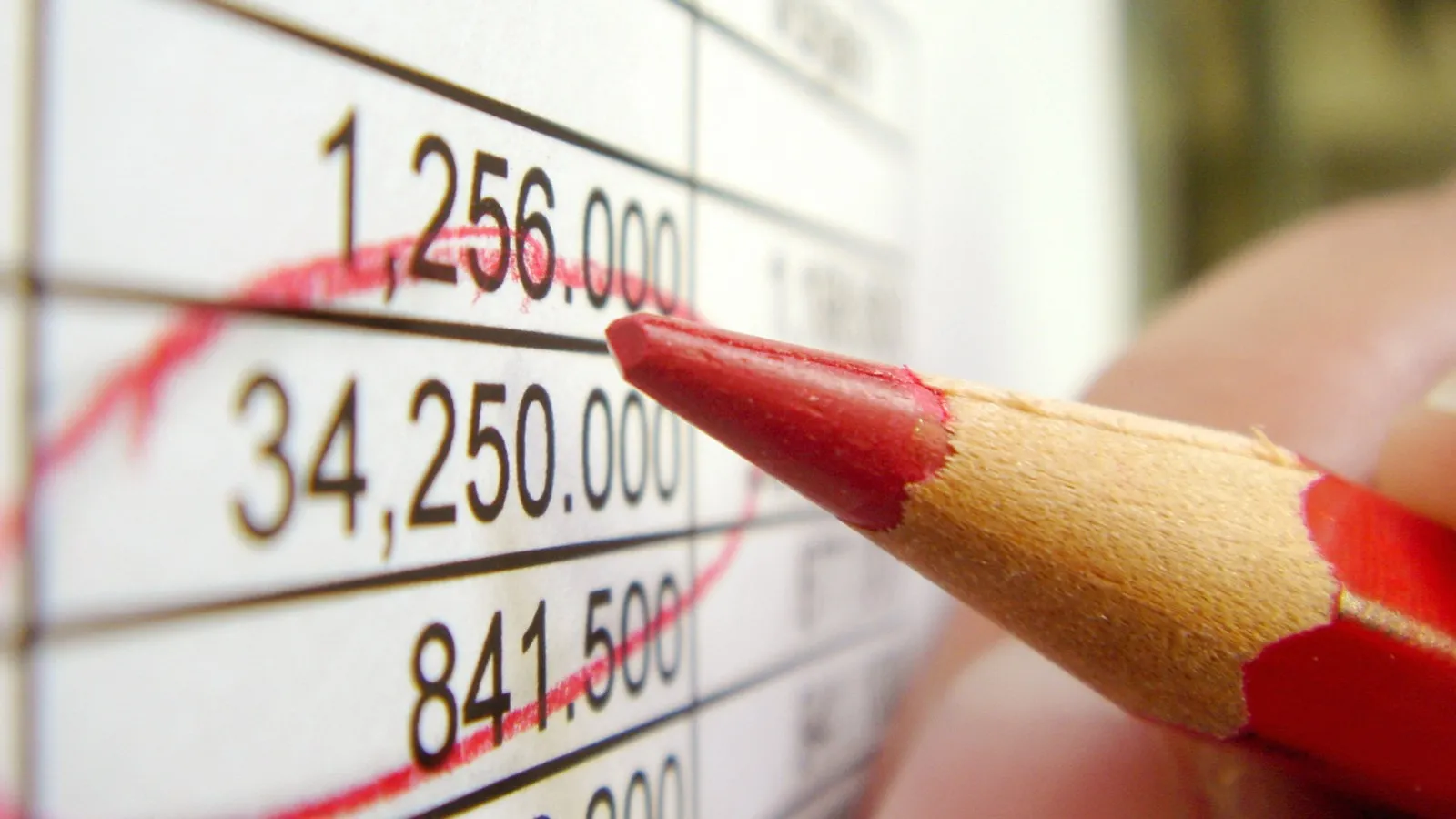 Nahaufnahme eines Blattes mit einer Tabelle. Ein roter Stift zeigt auf die Zahl 34,250.000, die rot umkreist ist.