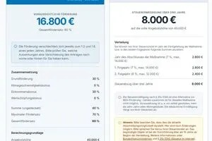 Ergebnis beim Förderrechner des ZVSHK zur neuen BEG-Förderung